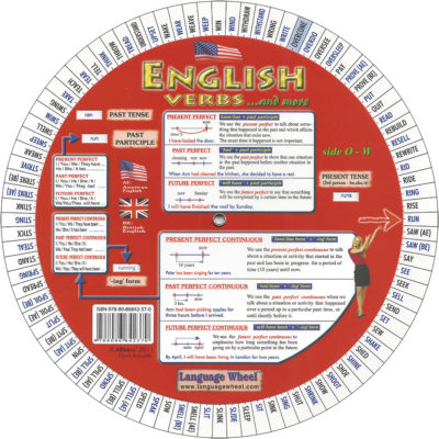 Example of a verb-tense wheel, similar to the one I used in learning English.